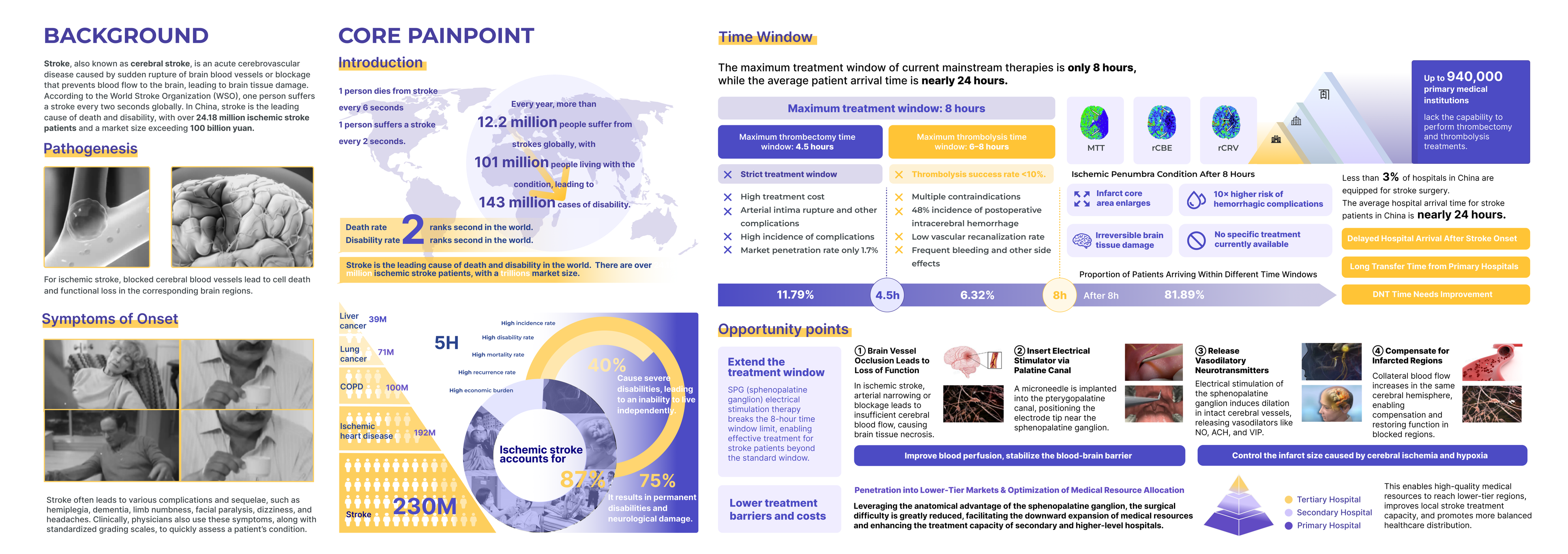 Xbrain — project page 1