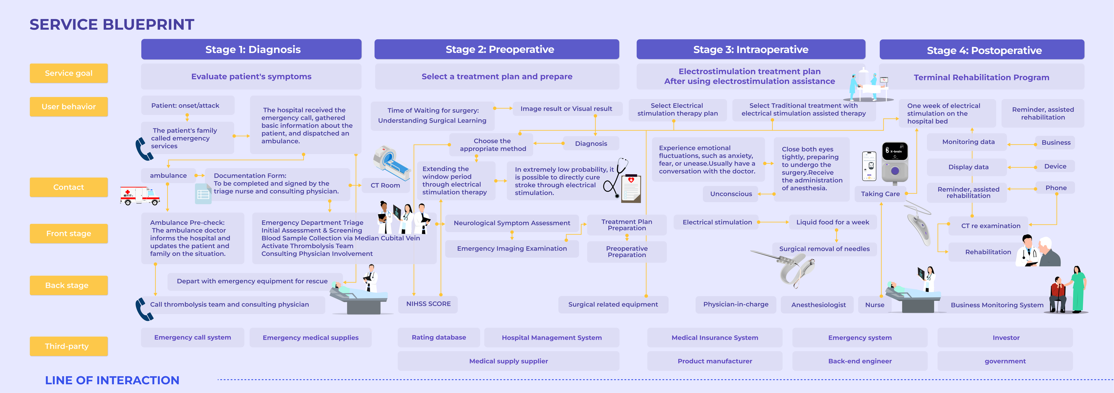 Xbrain — project page 8